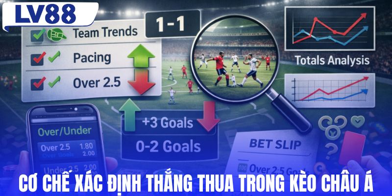 Cơ chế xác định thắng thua trong kèo châu Á